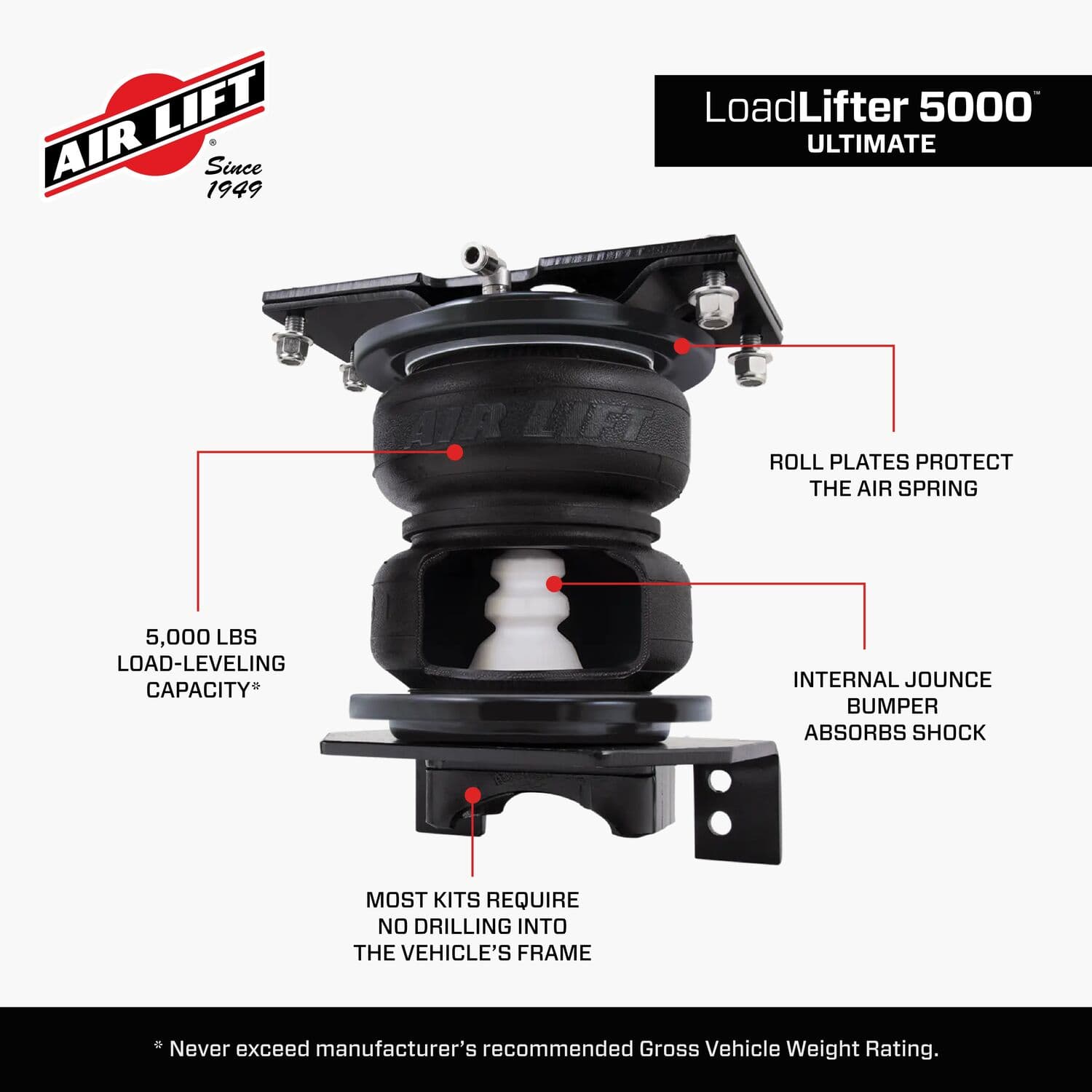 88385_LoadLifter5000Ultimate_Features_Carousel_05 - 3D7D73D0-CAD8-43D9-BBE560EFAFAE8F6B
