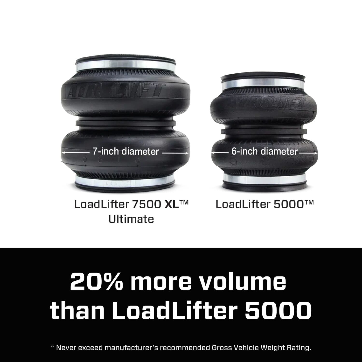 57531_LoadLifter7500XL_MoreVolume_Carousel_09 - AFDFA033-DC47-40B4-9417A53BF0C17995