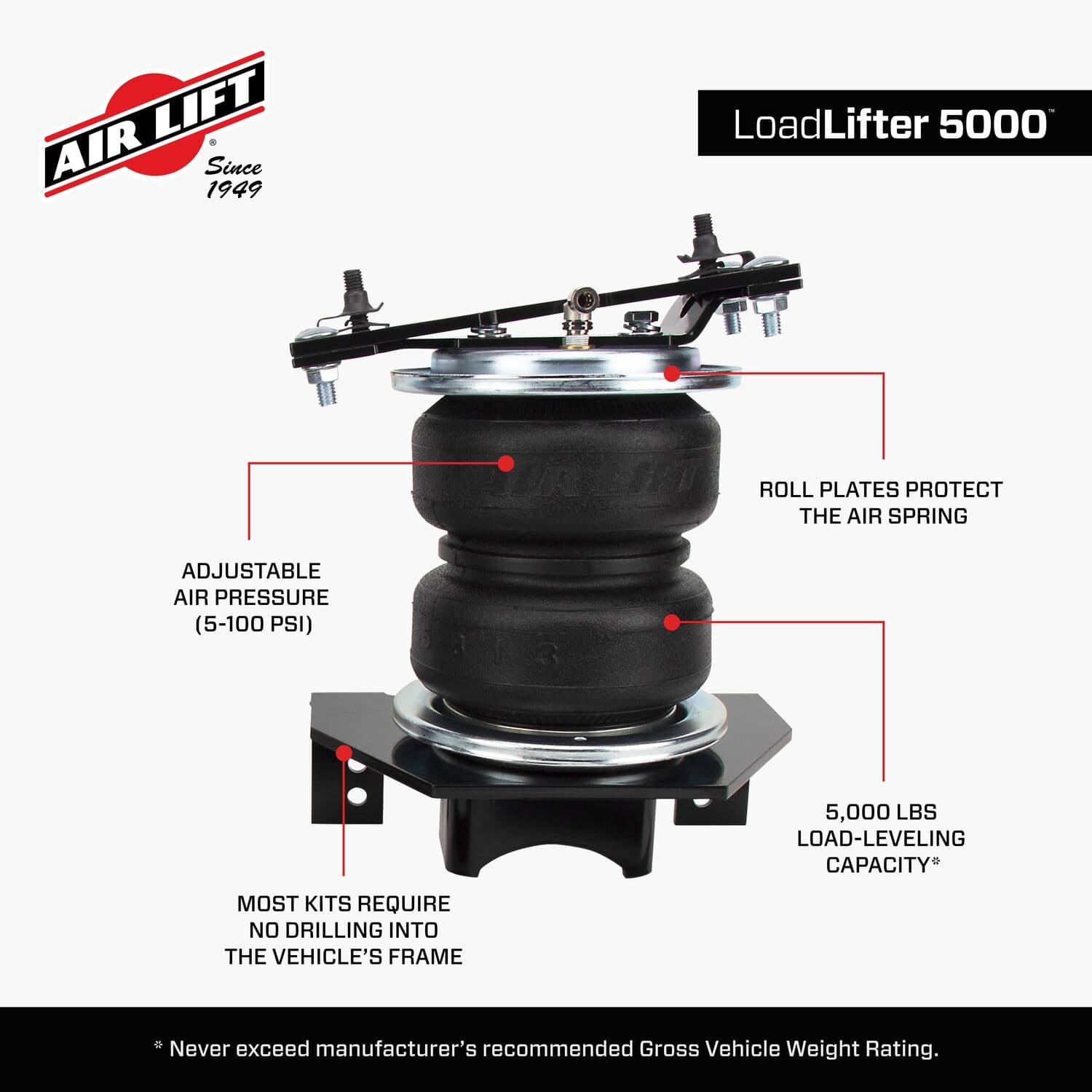 57250_LoadLifter5000_Features_Carousel_05 - C6FFCE2D-8F6C-45B1-B2A157E93469B9A6